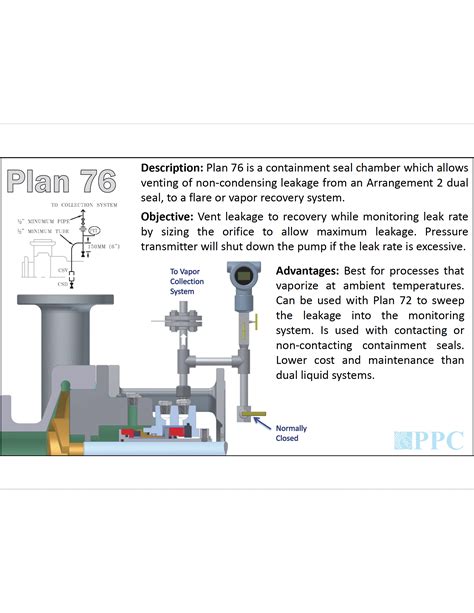 Image result for API Plan 76