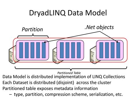 Image result for Dryad Programming