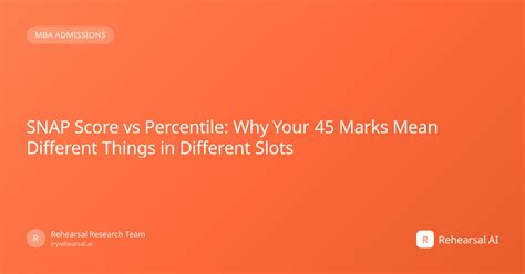 SNAP Score vs Percentile: Why Your 45 Marks Mean...
