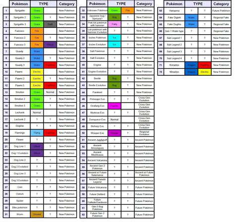 Pokemon Scarlet And Violet Card List - www.inf-inet.com