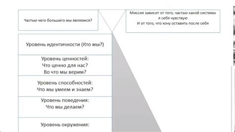 Как с помощью других быть собой Андрей Треногов Зеркальная психология ...