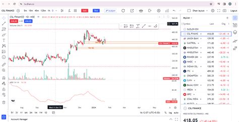 Add Alerts In Chart View and List Marking with different colors ...