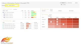 Portfolio X Program Management 的图像结果