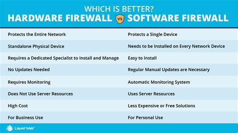 Image result for Comparison of Firewall Software