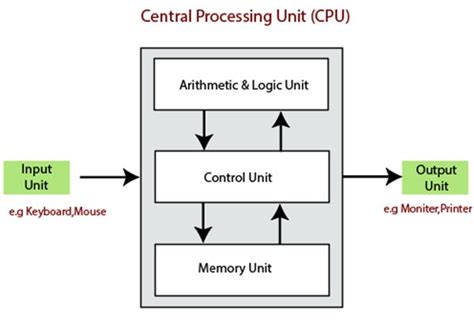 Control Unit of Basic Computer 的图像结果