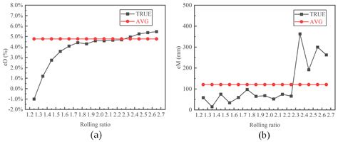 Study on Cavity Filling Defects and Tensile Properties of L-Shaped ...