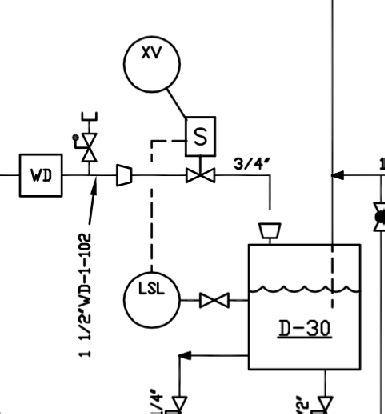 Image result for Engineering Process Integration