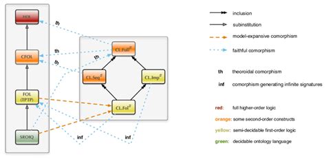 Image result for Logic Method Graph