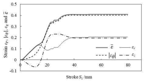 An Anisotropic Damage Model for Prediction of Ductile Fracture during ...