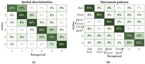Electrotactile Communication via Matrix Electrode Placed on the Torso ...