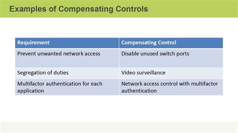 Image result for Compensating Control