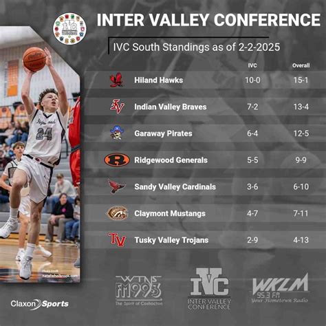 MVL & IVC Standings; Upcoming Schedule - Claxon Sports