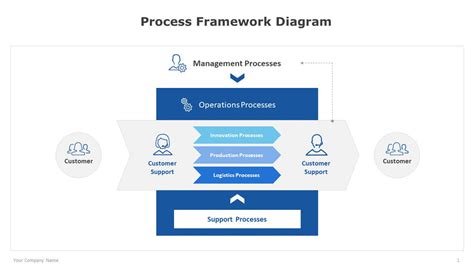 Process Framework 的图像结果