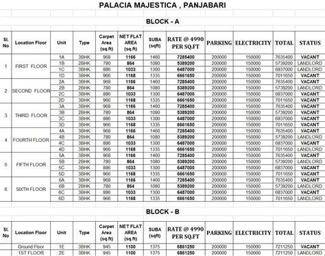 MP Construction | Guwahati