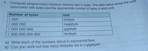 Computer Memory Table 的图像结果