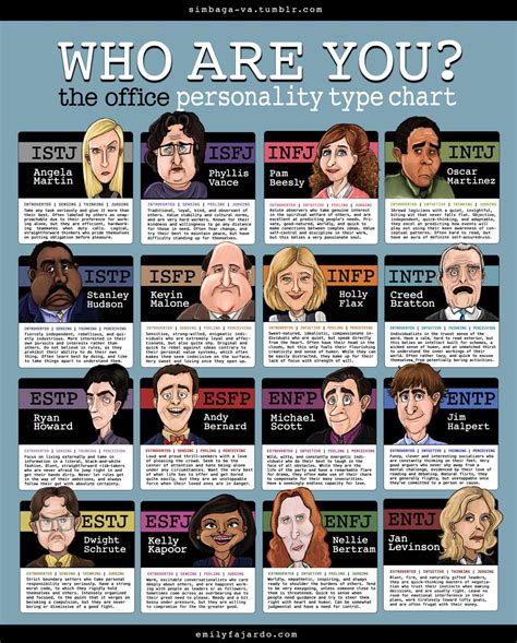 The Office MBTI | Personality types chart, Personality types, Myers ...
