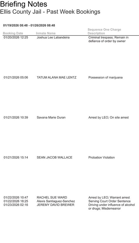 Ellis County Jail bookings: Jan. 19-26, 2026
