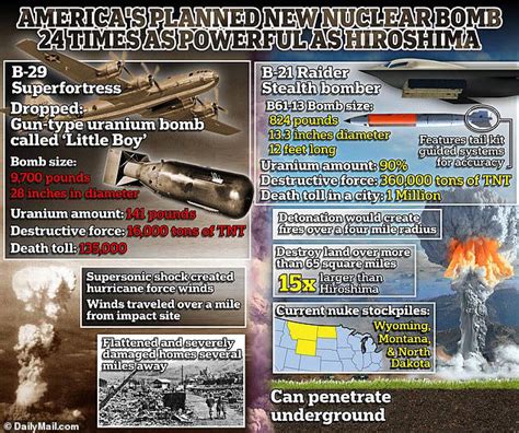 Activity at New Mexico lab augurs scary chapter of nuclear arms race