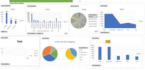 Image result for Sales Over Time Graph