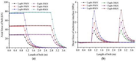 Comparative Analysis of Mechanical Properties of Three Typical Bolts ...