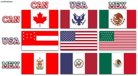 Flags Of All Countries In North America at Dena Fraley blog