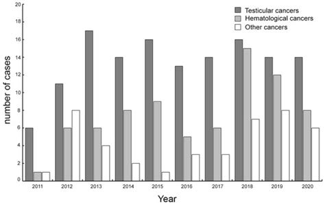 JPM | Special Issue : Current Trends and Future Challenges in Assisted ...