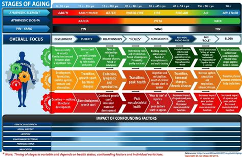 Ageing 的图像结果