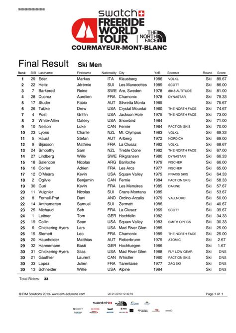 2ª etapa del Freeride World Tour, Courmayeur - Los resultados | PowderGuide