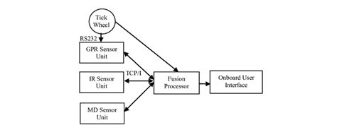 Image result for Multi Sensor Transmission Line