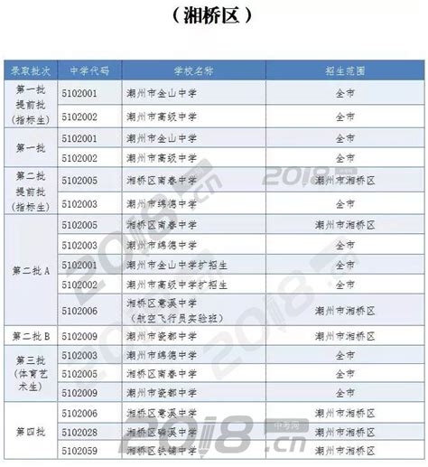 2017年广东潮州中考成绩查询入口已开通