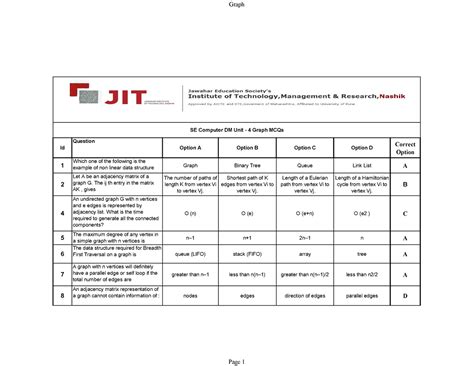 Dm unit 4 graph mcqsDm unit 1,2,3,4 set mcqs and FDS unit 1 - Id ...