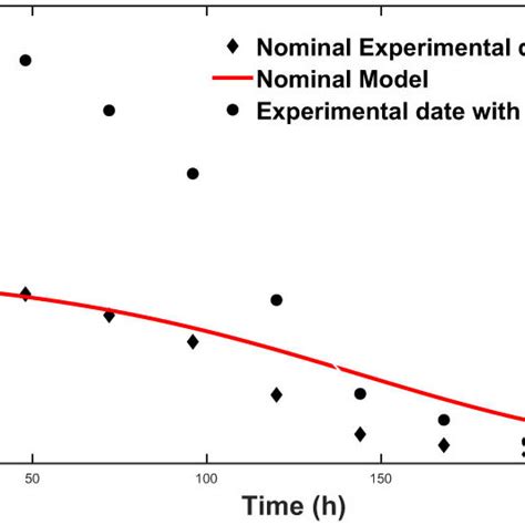 Image result for Lux Algorithm