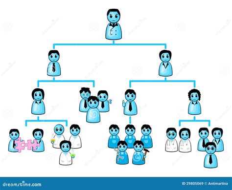 Image result for Org Chart Cartoon