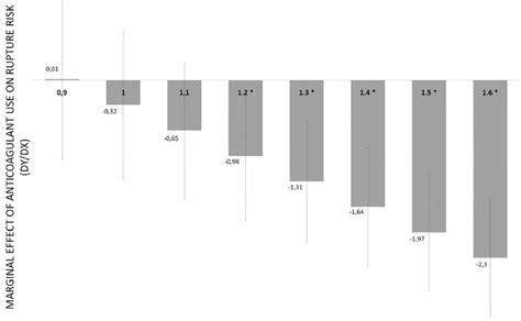 Machine Learning INR 的图像结果