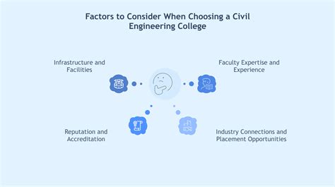 Pinnacle Learning: India's Best Civil Engineering Colleges | MIT AOE