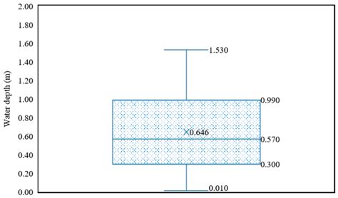 Drone-Based Bathymetry Modeling for Mountainous Shallow Rivers in ...