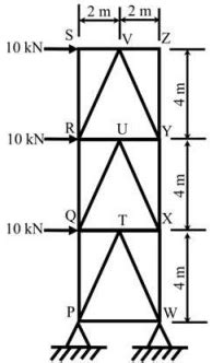 Past Year Questions: Trusses - Topic wise GATE Past Year Papers for ...