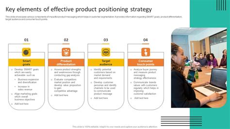 Image result for Positioning Strategy Elements