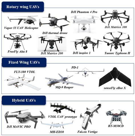 Drones | Free Full-Text | Autonomous Unmanned Aerial Vehicles in ...