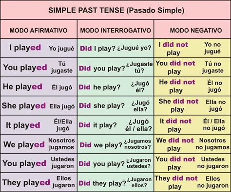 Past simple tense play
