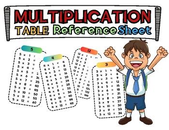 Image result for Mixed Reference Multiplication Table