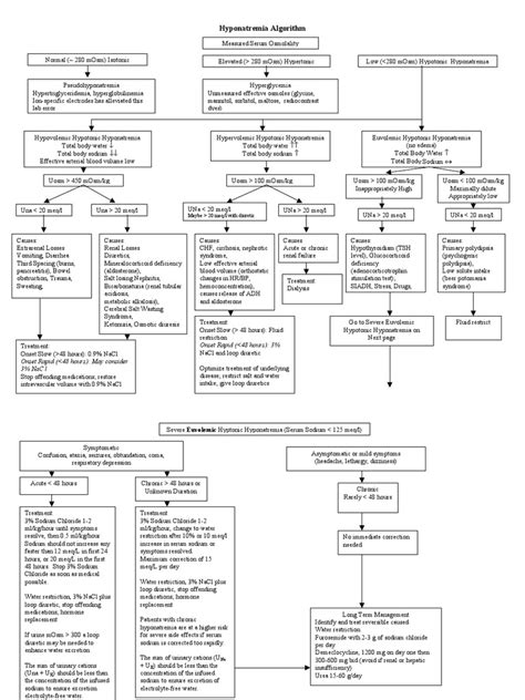 Image result for Nephrohydrosis Algorithm