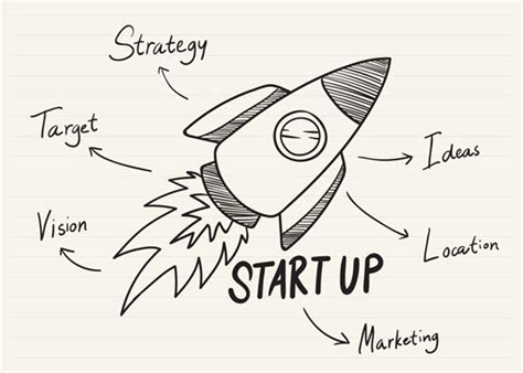 Start Up Business Ideas 的图像结果