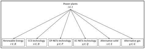 DECO2—An Open-Source Energy System Decarbonisation Planning Software ...