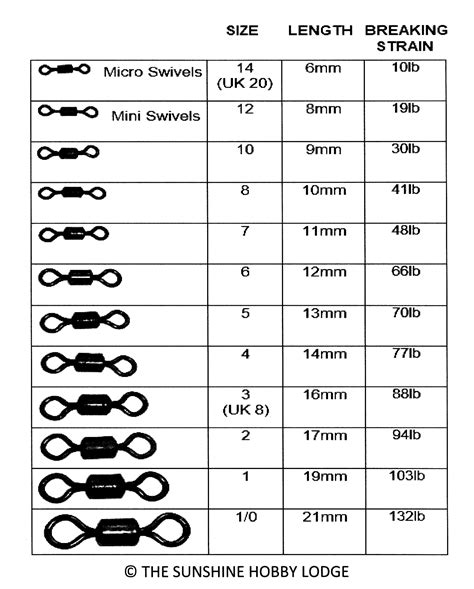 What Size Swivel For Fishing at James Silvers blog