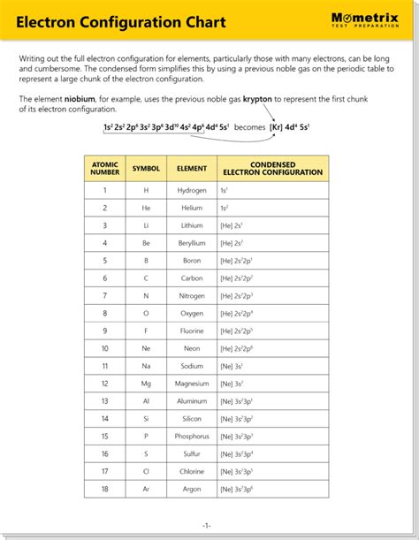 Image result for Electron Configuration Basic