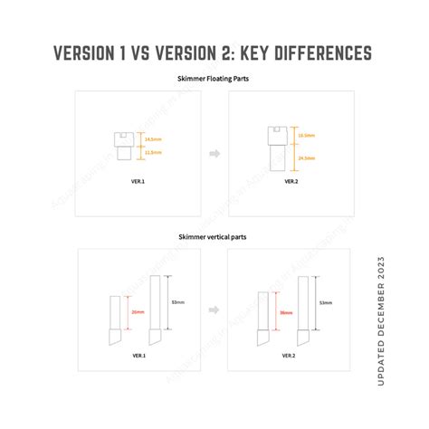 Neo Flow Normal Ver 2, Lily Pipe Set (with Holders)