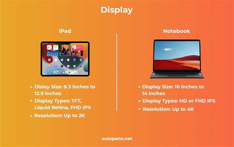 Image result for Notebook iPad