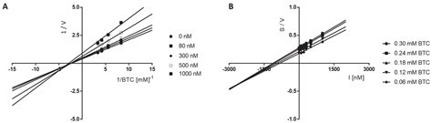 Benzophenone Derivatives with Histamine H3 Receptor Affinity and ...