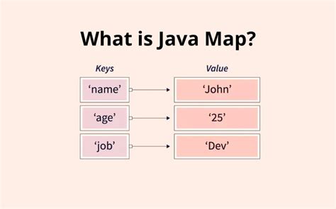 Map Rolling Java of Class 12 的图像结果